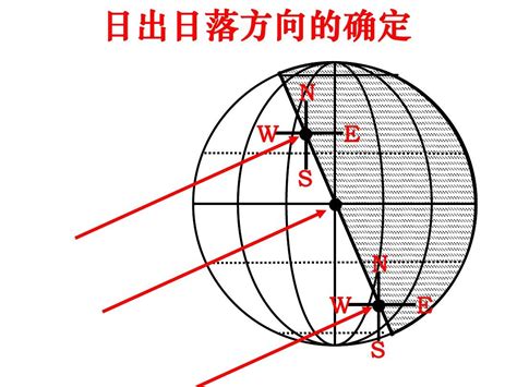 日落方位角